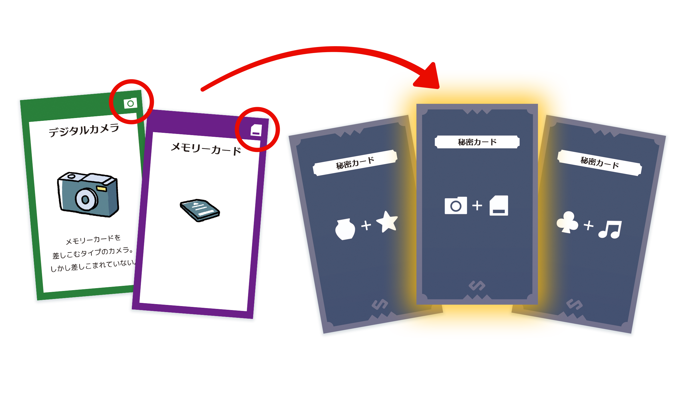 組み合わせる例